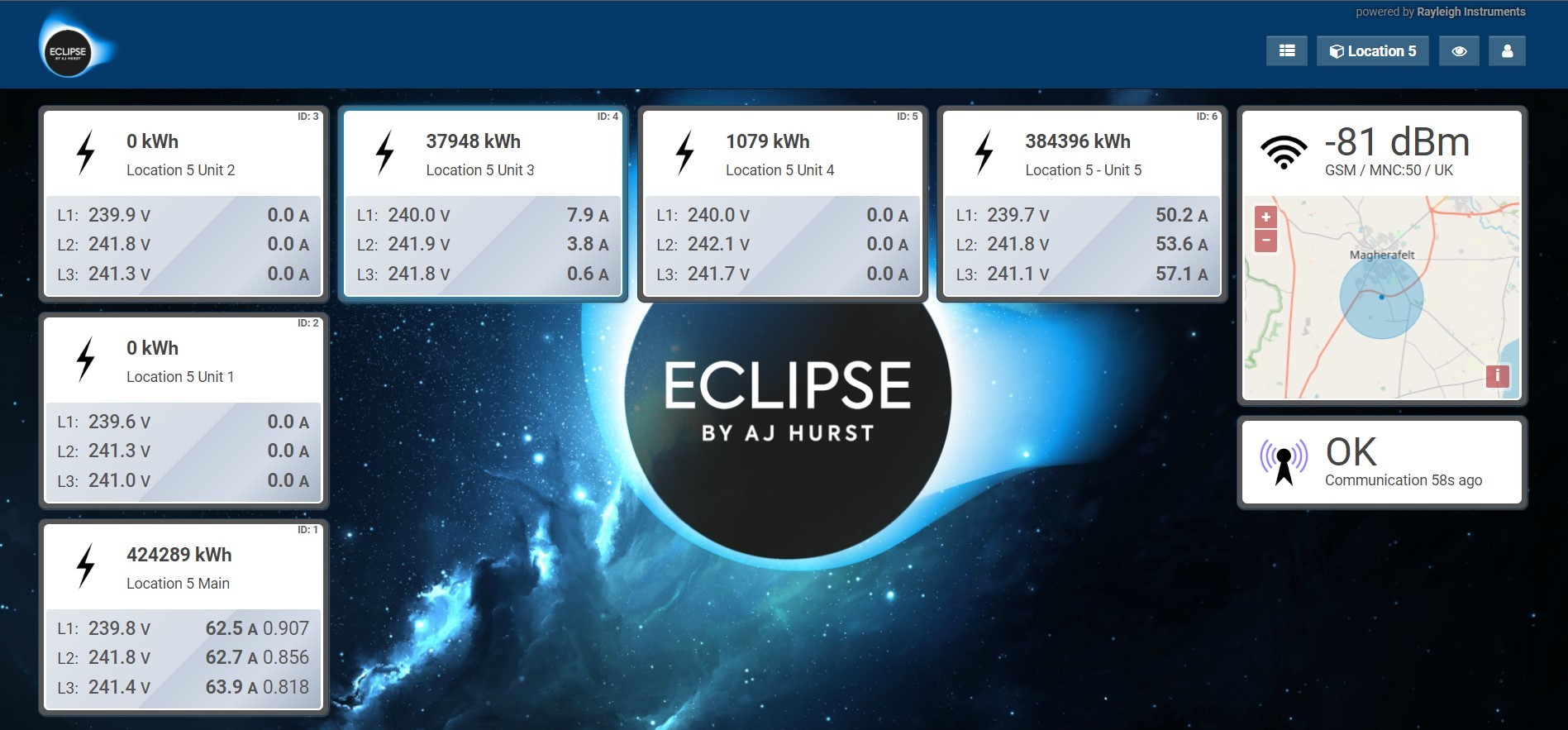 Eclipse dashboard