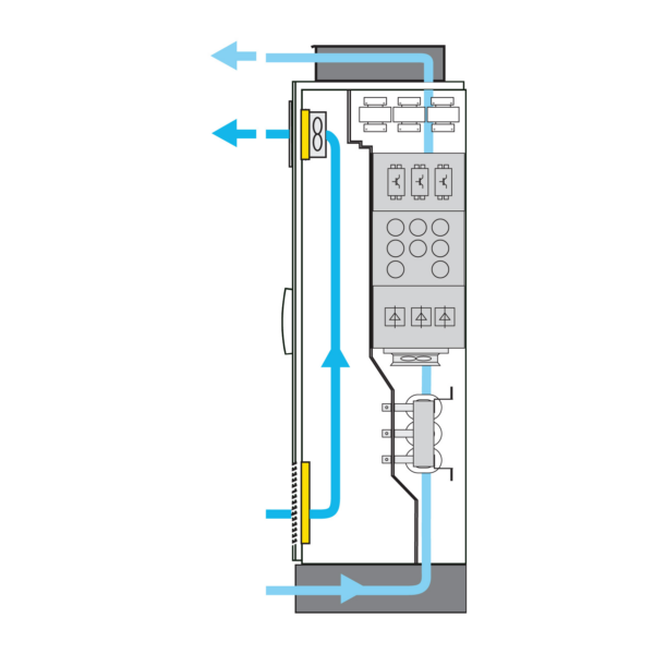 Altivar Process ATV900, Altivar Process ATV600, increased protection degree IP54, for Drive Systems - Schneider Electric - VW3AP0304