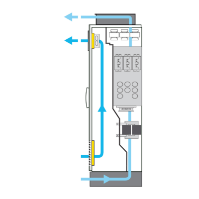 Altivar Process ATV900, Altivar Process ATV600, increased protection degree IP54, for Drive Systems - Schneider Electric - VW3AP0351