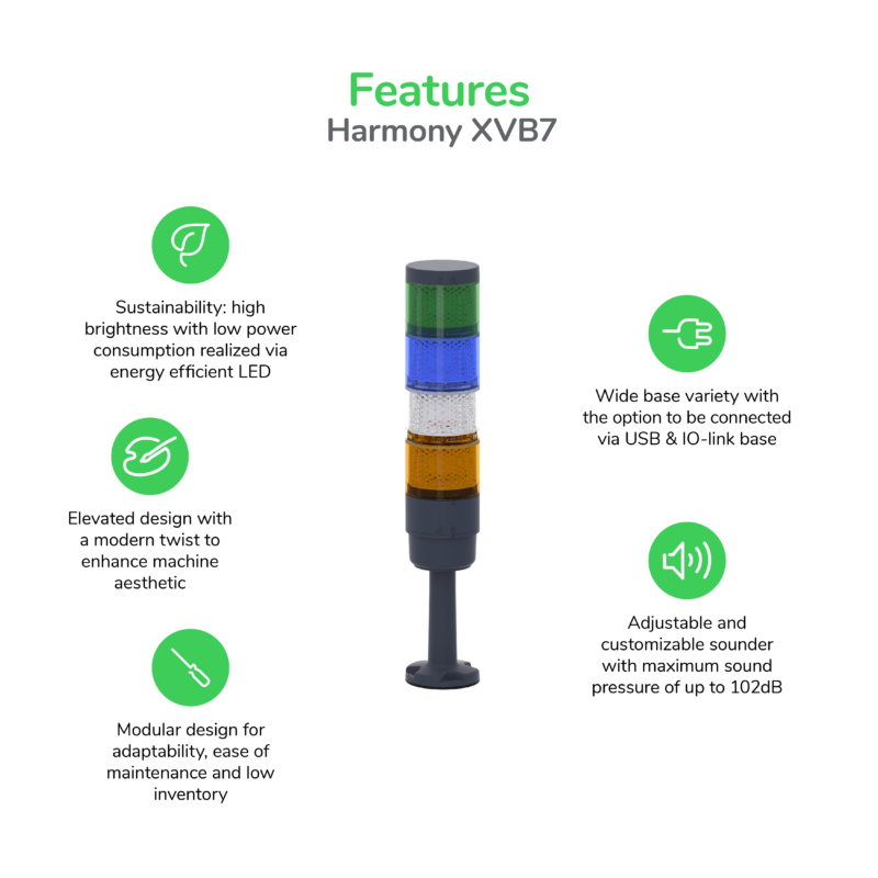 998 23588670 Harmony XB7 Tower Lights Infographic 2